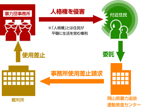 株主の差止請求