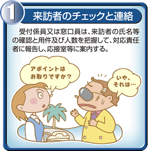 来訪者来訪者のチェックと連絡